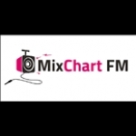 MixChart FM United Kingdom