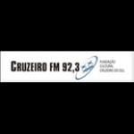 Radio Cruzeiro FM Brazil, Sorocaba